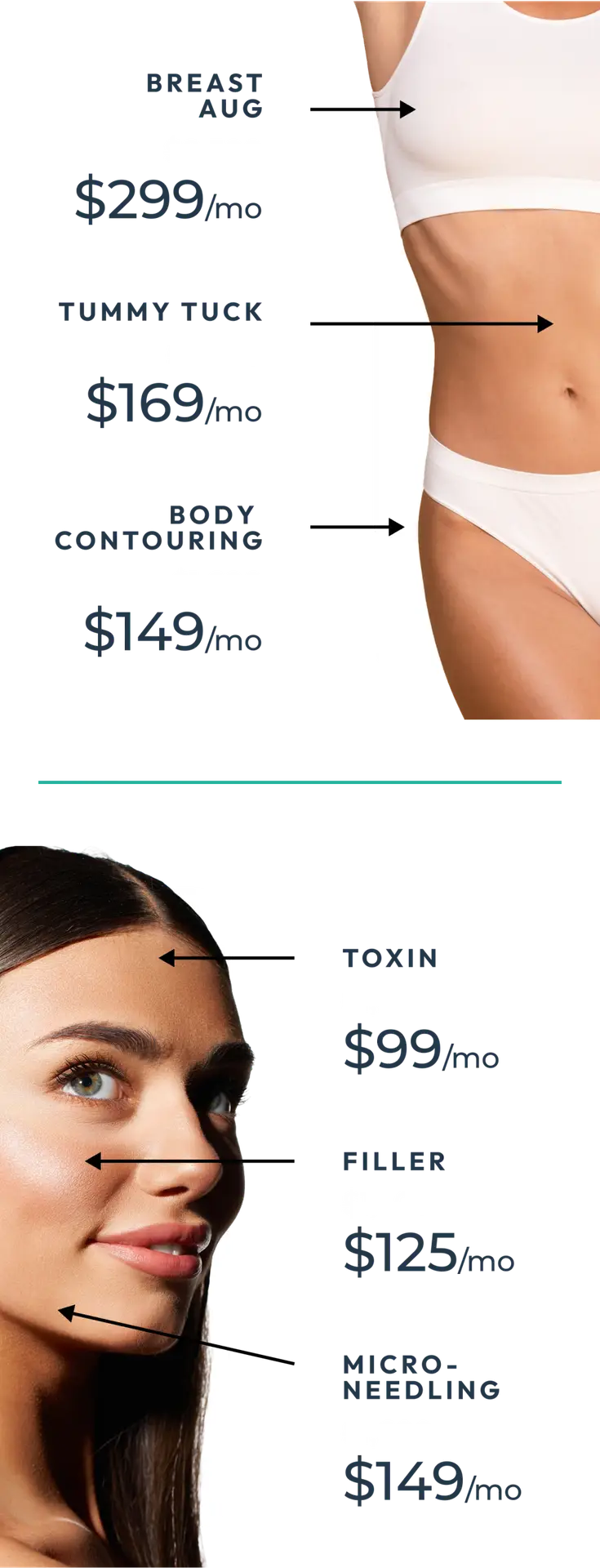 aesthetic patient financing