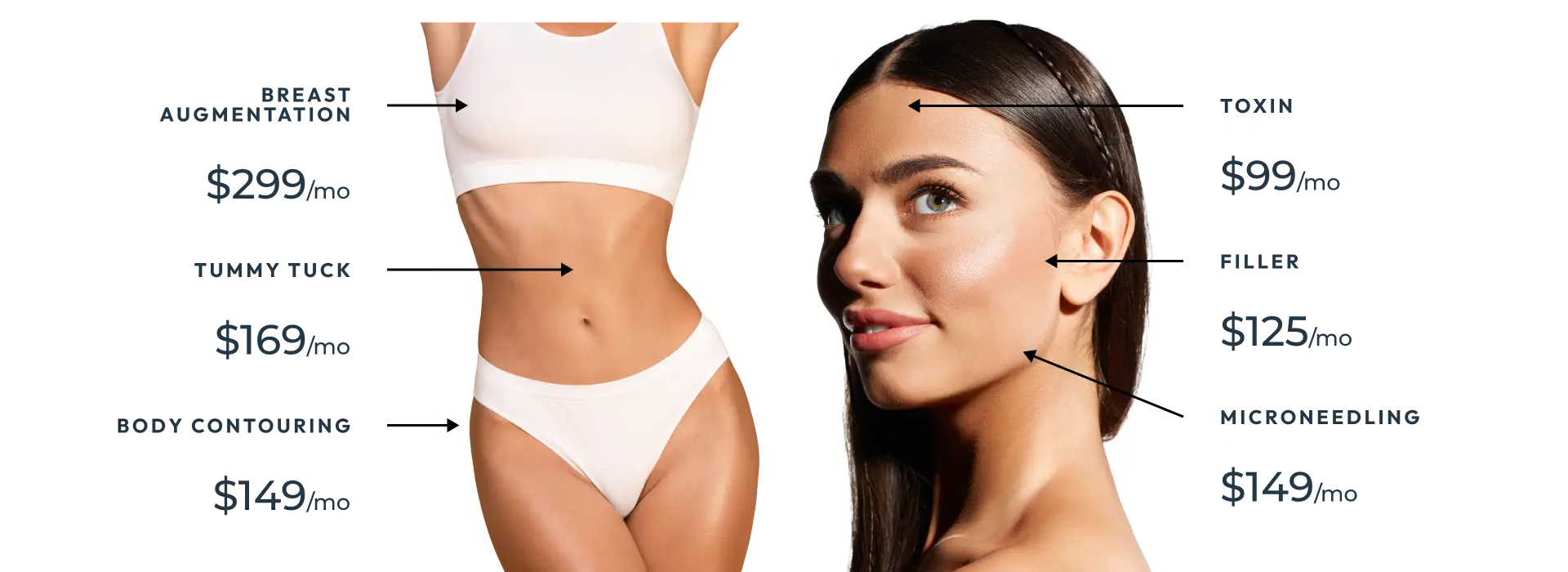 Smartest way to grow our body