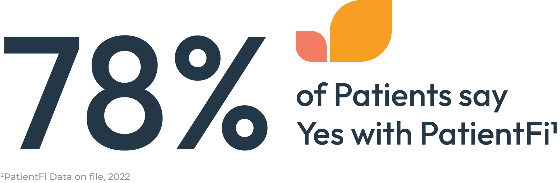 audiology patient financing